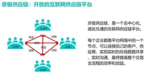 微商如何精准设定目标，实现业务持续增长？
