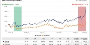 汇添富基金表现如何？其可靠性值得信赖吗？