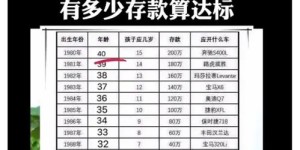兼职工作多久能存下理想存款？标准是多少？