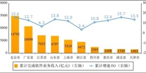 如何高效利用创业副业群资源，实现额外收入增长？