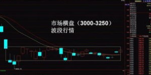 今年有哪些热门行业能轻松赚钱？