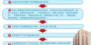 如何在运城开展副业增收？开店流程详解指南