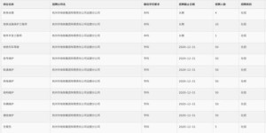 蓝景光电的薪资福利如何？最新招聘信息有哪些？