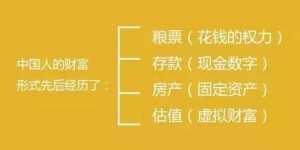 京东商城是如何实现盈利的？它的商业模式真的赚钱吗？