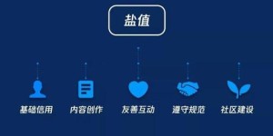 如何找到并实现副业成功的正确路径？