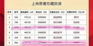 哪些自助团购网站在上林地区表现优异？这是您需要的完整名单吗？