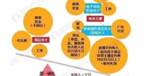 如何通过篮球发展副业？探索运动爱好者的多元化收入途径