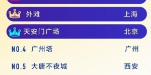 哪些自助拉票平台是当前热门选择？带你探索 top 选项！