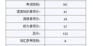 美容师的薪资水平如何？一个月能赚多少钱？