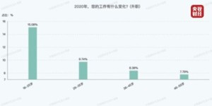 农村创业如何选择项目才能快速盈利？