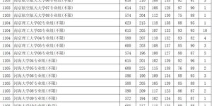 211高校中，哪所录取分数较低但毕业生薪资较高？
