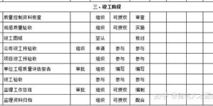 哪些自助业务是小区物业提供的？业主们需要知道的自助服务一览！