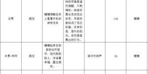如何撰写求职自荐信？标准模板与写作技巧详解