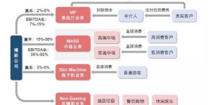 澳门有哪些独特的赚钱途径和方法？
