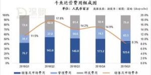医院真的那么容易盈利吗？背后的经营奥秘是什么？