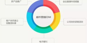哪些自助推广平台值得选择？揭秘主流平台一览！