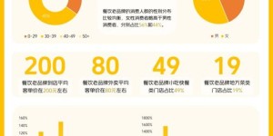 哪些自助团购平台是真正的大牌选择？探索顶级品牌集合地！