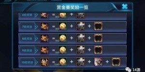 你知道哪些王者赏金赚钱平台值得一试吗？