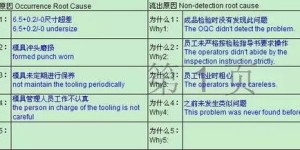 微商等级制度如何划分？带你深入了解各级别的差异与奥秘