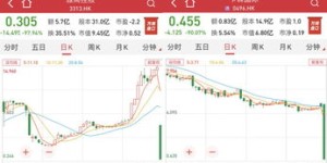 买港股为何看似赚钱却仍亏损？真相究竟如何？