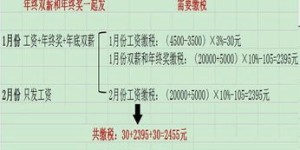 如何准确计算双薪与年终双薪？正确理解方法你掌握了吗？