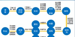 为什么越来越多的大牌选择在微商渠道进货？