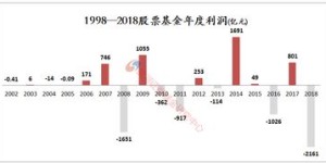 哪个行业制作鱼竿利润更高？行业赚钱秘籍大比拼