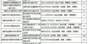 泗阳致远小学的学费与收费标准你了解吗？这里有一份详细解读！