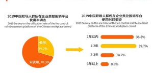 费控究竟是什么？费控用户又是哪类人群？