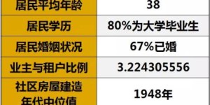 哪个号码投资回报最高？快速盈利的秘密是什么？