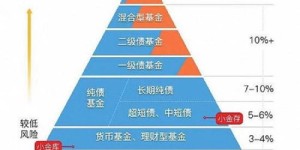 公寓投资真的能赚钱吗？如何实现稳定收益？