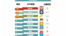 哪些自助打车软件平台排名靠前？带你揭秘最热门的打车APP排名！
