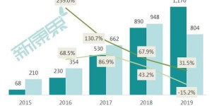 如何有效激发副业活力，助力主营业务持续增长？