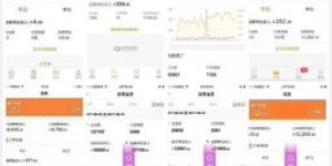 天猫淘宝内部券优惠群是如何实现盈利的？