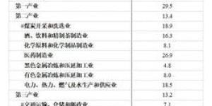 哪些自助下单平台位居排行榜前列，你知道吗？