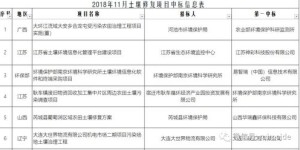 哪些维修项目能带来可观的收入？
