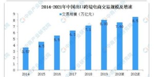 跨境电商副业能否带来可观收入？新手如何判断其盈利潜力？
