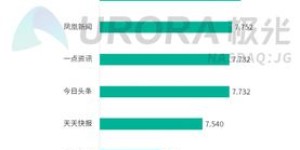 哪些新闻自助发布平台位居榜首？排名揭秘一览！