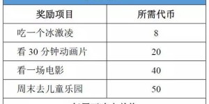 如何科学制定竞价产品的选择标准？