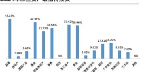 2024年股市投资盈利比例是多少？投资者赚钱机会有多大？