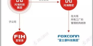 富士康中介盈利模式是怎样的？他们如何从中获利？
