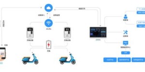 哪些类型是商铺自助平台的主要分类？探索不同种类的自助服务选项
