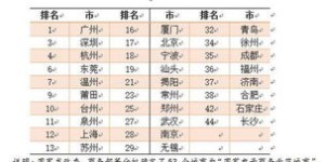 哪些网站自助购物平台排名靠前？揭秘最佳电商平台排行榜