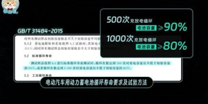 共享电车换电池模式，真的能盈利吗？
