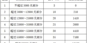 肯德基兼职薪资计算方式是怎样的？具体细节详解
