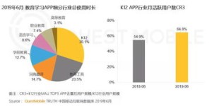 学生如何通过后摄影实现盈利？