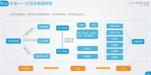 福牌新零售如何选择下单渠道与优秀团队？你的了解够全面吗？