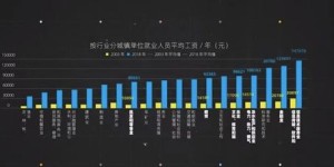 长期出差如何兼顾副业发展？实现双收入的可能性有多大？