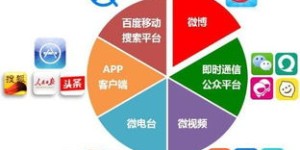 门店经营中，如何选择合适的小副业增加收入？
