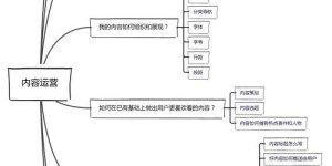 用户运营究竟是什么？这个岗位具体负责哪些工作？